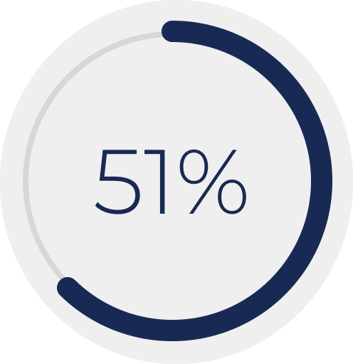 51%