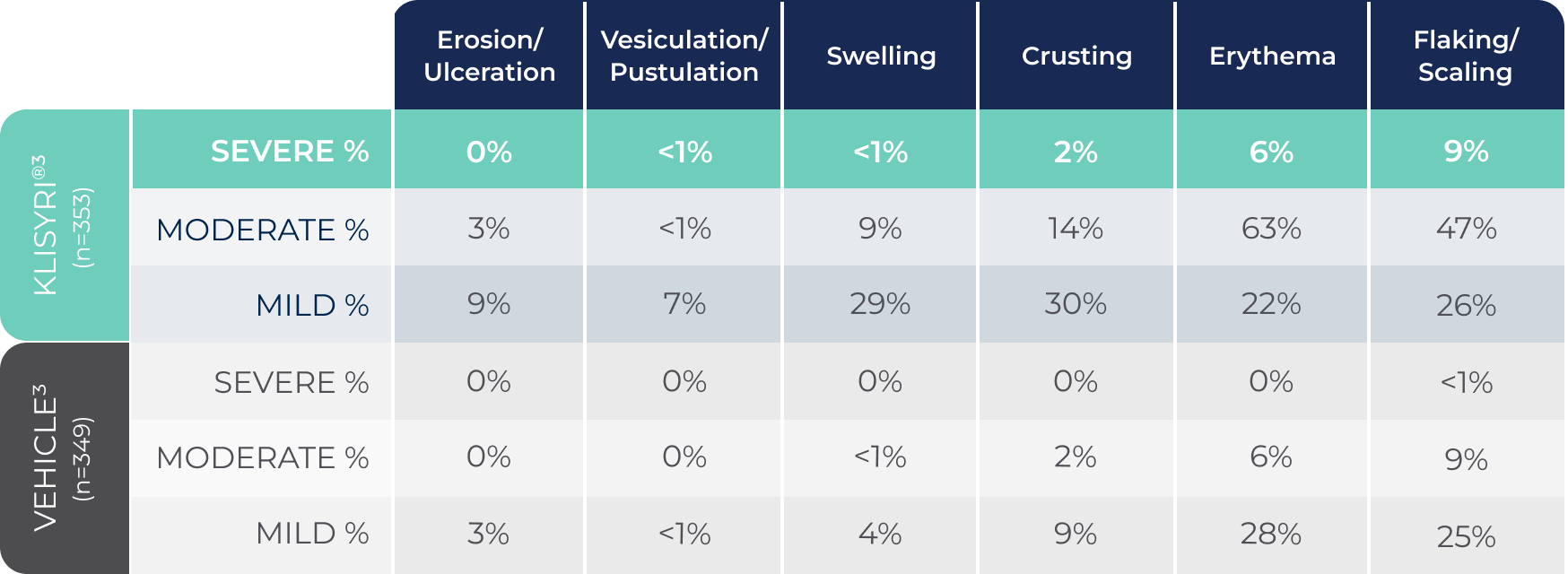 local skin reactions table