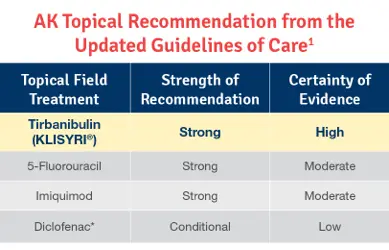 AK topical recommendation chart